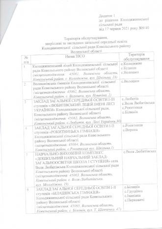 /Files/images/відп20220124_10544917_000043_page-0001.jpg